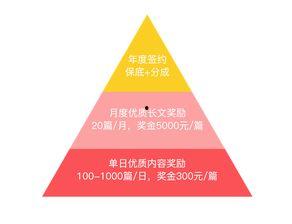 什么产品在头条上好卖些,揭秘哪些产品在平台上备受追捧