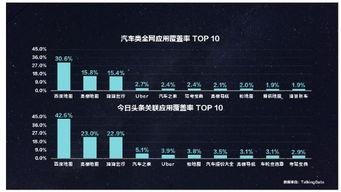 今日头条广告覆盖率,全面解析广告触达力